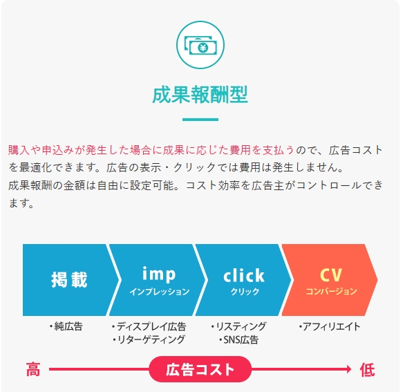 �A�t�B���G�C�g�L���̓���